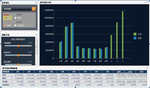 财务损益联动分析面板介绍_dbd_03