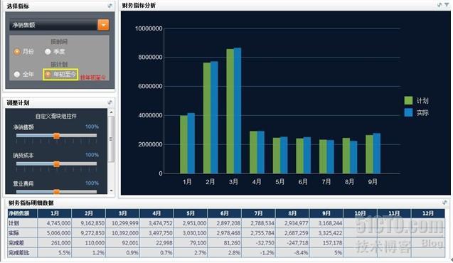 财务损益联动分析面板介绍_dbd_06