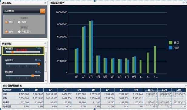 财务损益联动分析面板介绍_dbd_07