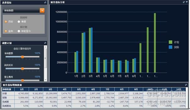 财务损益联动分析面板介绍_dbd_09