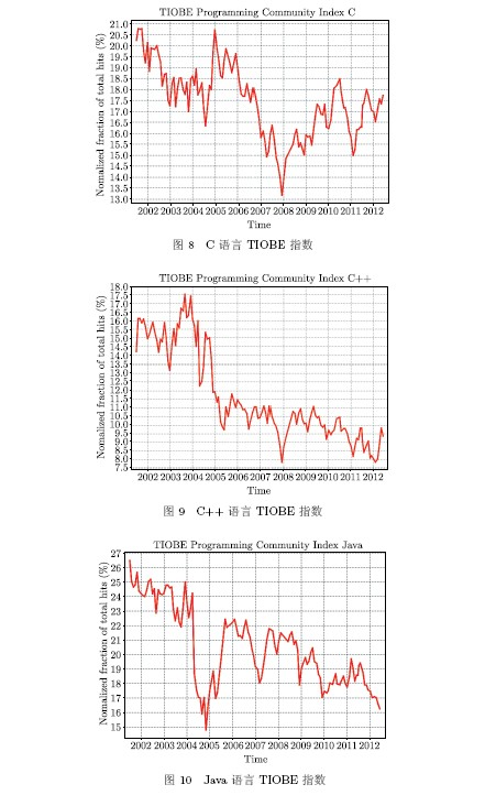 前言：《c#科学计算》_科学计算_03