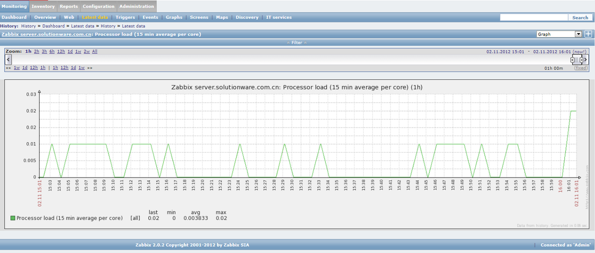 zabbix从入门到精通之zabbix历史数据_zabbix_02