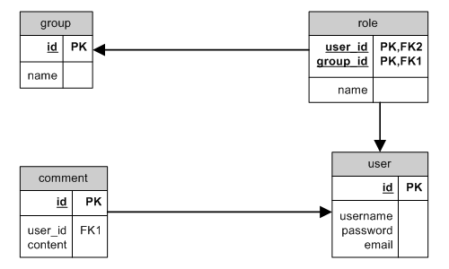 数据库之关系型AR_ builder_02