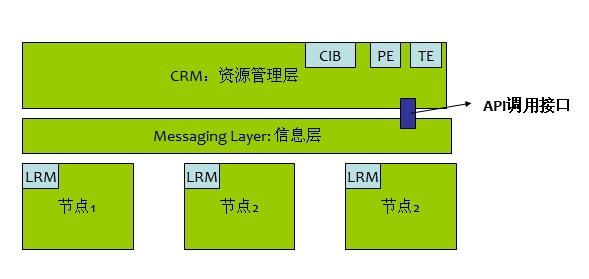 HA--高可用集群详解_ 高可用_04