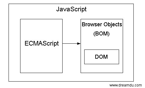 JavaScript学习_第1章_概述_javascript