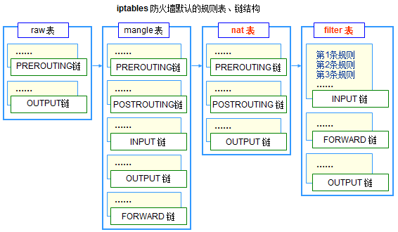 RHCE认证培训+考试七天实录（五）_rhce_06