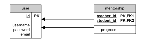 数据库之关系型AR_ query_04