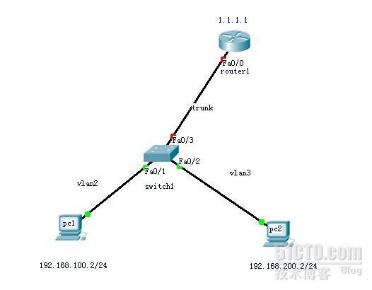 单臂路由实现vlan之间的通信_单臂路由