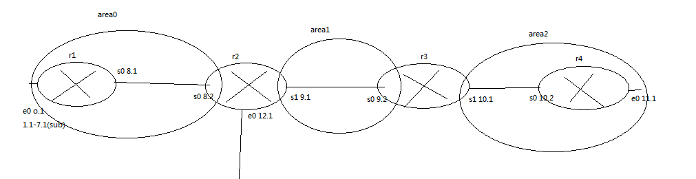 ospf与rip下实现末节，路由归纳，虚拟链路_路由_03