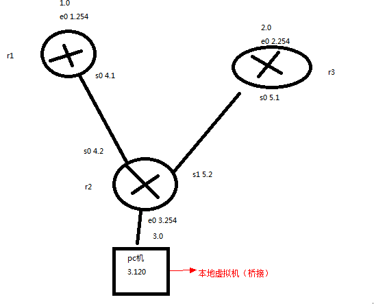 控制列表加nat转换（华为）_华为