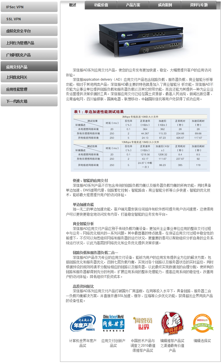 深信服产品线=上网行为管理&SSL×××&防火墙&应用交付产品等_深信服产品线=上网行为管理&SSLVPN_04