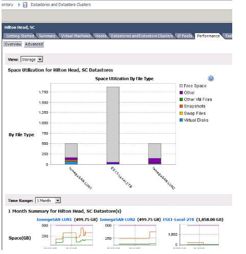 Top 5 VMware Admin Daily Checks_vmware_05