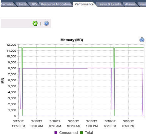 Top 5 VMware Admin Daily Checks_vmware_06