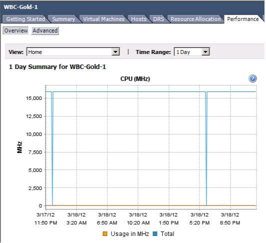 Top 5 VMware Admin Daily Checks_vmware_07