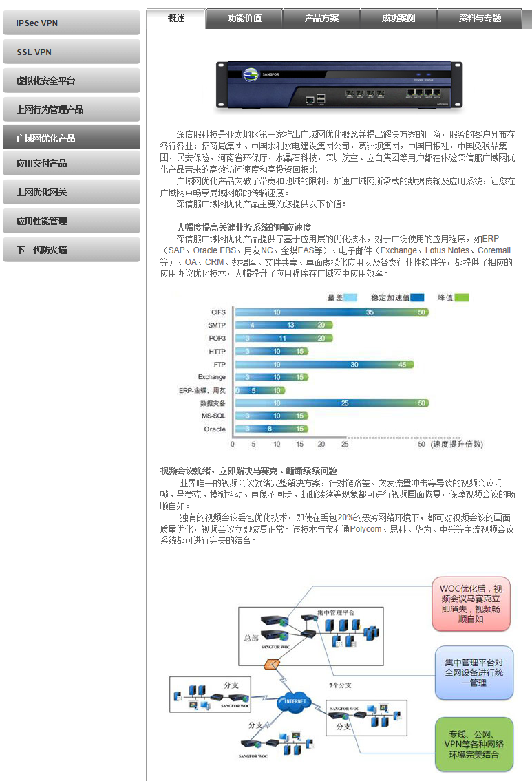 深信服产品线=上网行为管理&SSL×××&防火墙&应用交付产品等_深信服产品线=上网行为管理&SSLVPN_08