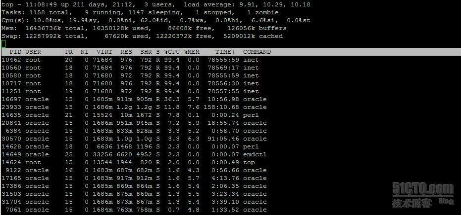 High CPU load on Linux with HP DP backup job_linux_02