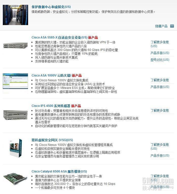 CISCO安全产品线_安全产品线