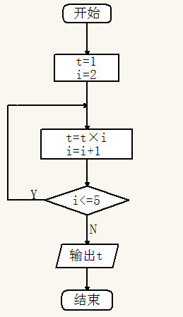 【入门】C程序设计（第三版）谭浩强—第二章_第二章_02