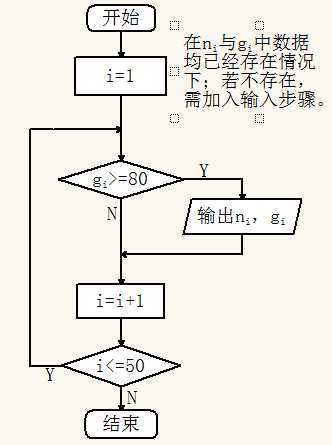 【入门】C程序设计（第三版）谭浩强—第二章_C程序设计（第三版） 谭浩强_03