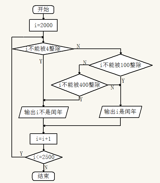 【入门】C程序设计（第三版）谭浩强—第二章_第二章_04