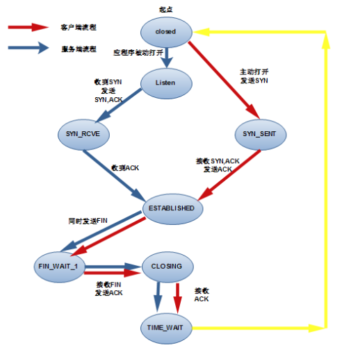 TCP/IP会话与状态_TCP_07