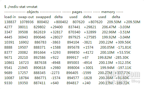 Redis官方主题 – Virtual Memory虚拟内存_主题