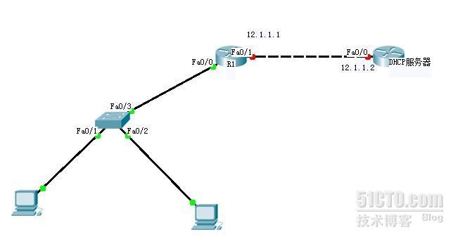 Cisco设备作为DHCP服务器的配置方法（下）_DHCP中继