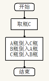 【入门】C程序设计（第三版）谭浩强—第二章_第二章_07