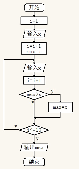 【入门】C程序设计（第三版）谭浩强—第二章_第二章_08