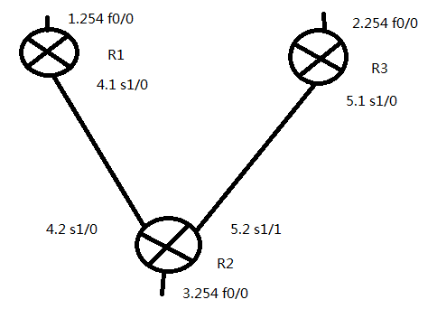 思科cisco路由器实现nat转换_路由器 nat