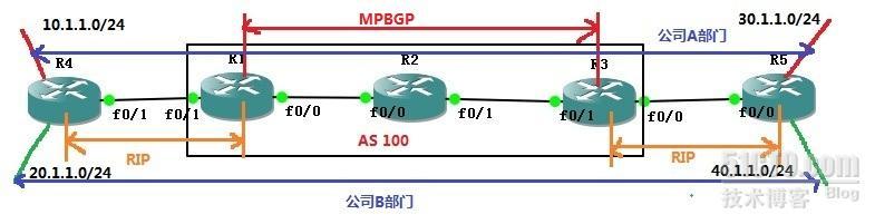 隔离公司各个部门--虚拟路由器(RIP)_虚拟路由器