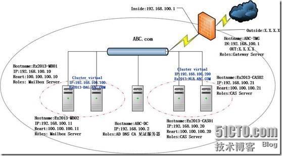 Exchange2013 服务器配置-- DAG（四）_exchange2013