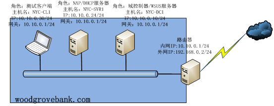 为DHCP客户端配置NAP_p