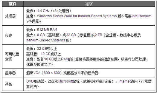 SQL Server 2008 安装指南_安装