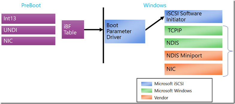 零接触式云数据中心架构Windows Server 2012实现iSCSI SAN无盘引导（2）_2012