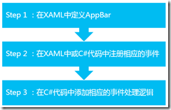 快速构建Windows 8风格应用24-App Bar构建_Windows8