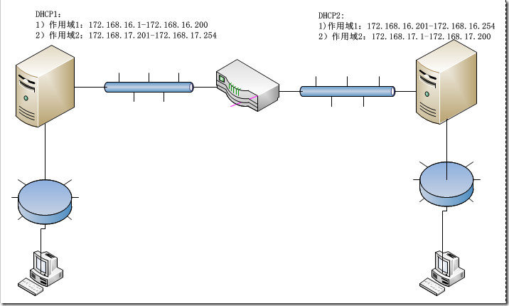 Windows server 2008 DHCP服务的使用_Windows_23