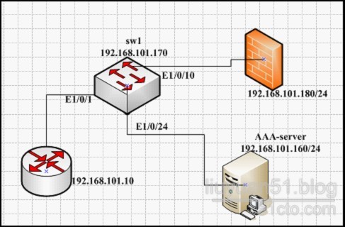  借助acs来实现telnet、ssh的远程认证_acs安装