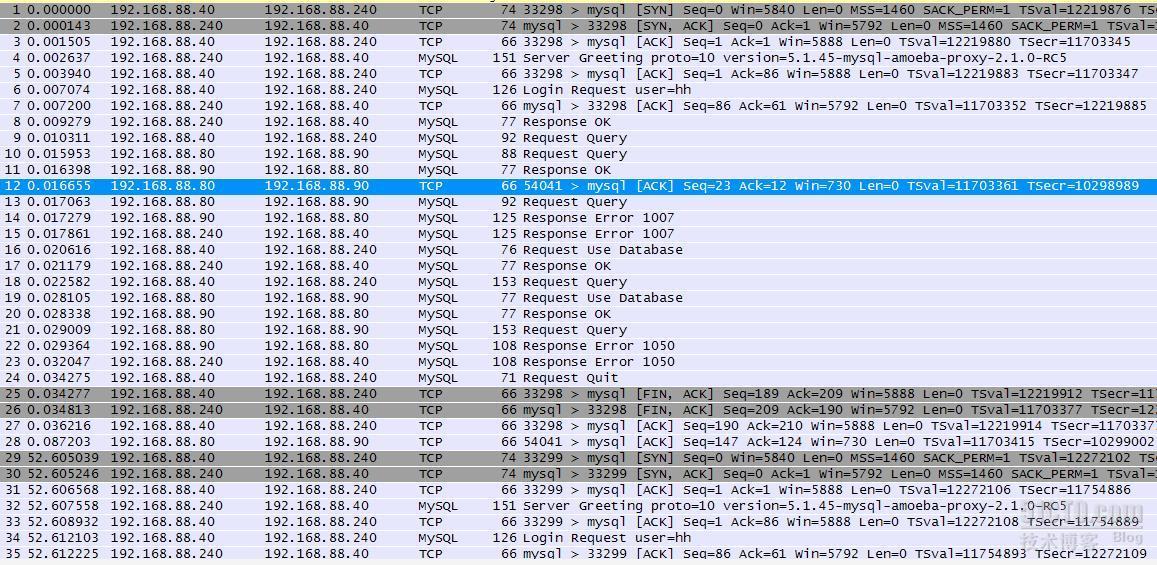 在7层分发中，http，mysql是如何控制数据包的走向的_7层分发