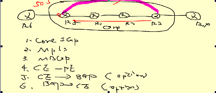 MPLS ××× 中 CE-PE之各个协议_MPLS