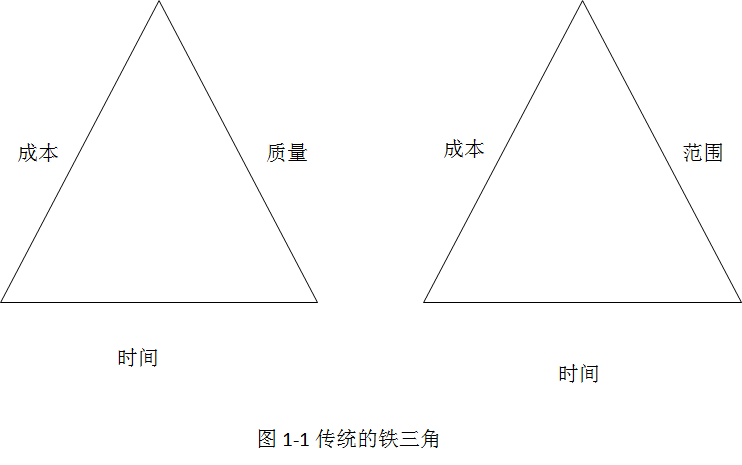 项目管理修炼之道之启动项目_十全十美