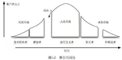 项目管理修炼之道之启动项目_十全十美_02