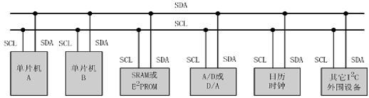 I2C协议及其源码跟进（一）I2C协议简介及层次架构_休闲