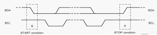 I2C协议及其源码跟进（一）I2C协议简介及层次架构_休闲_02