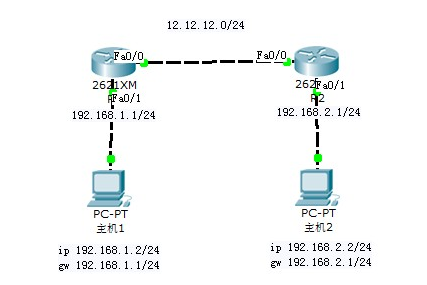 CCNA笔记之第九节：静态路由_ccna