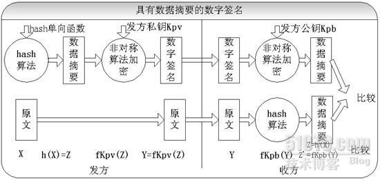 版权管理专业加密芯片解决方案_加密_03