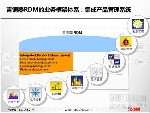 主流需求管理工具对比_需求管理_03