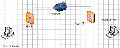 ×××中ipsec—isakmp的实现（中）_华为