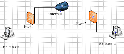 ×××中ipsec--aggressive模式的实现（下）_动态