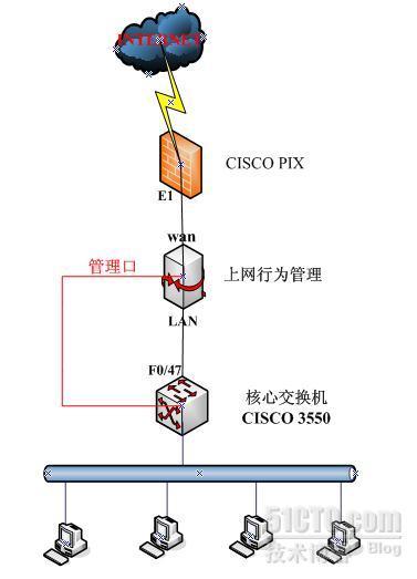 上网无法打开认证页面分析案例 科来软件_网络故障